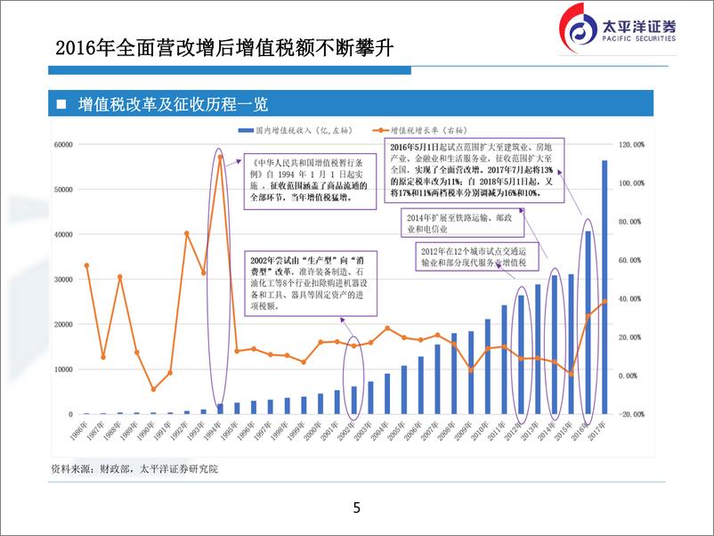 《环保公用事业行业：环保公用行业增值税优惠敏感性测算，建议关注弹性好的火电行业-20190305-太平洋证券-20页》 - 第6页预览图