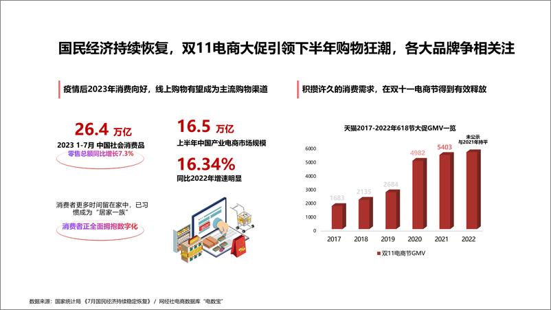 《2023双十一IT与消费电子行业好物节通案4-40页》 - 第4页预览图