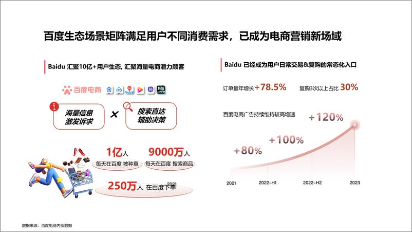 《2023双十一IT与消费电子行业好物节通案4-40页》 - 第5页预览图