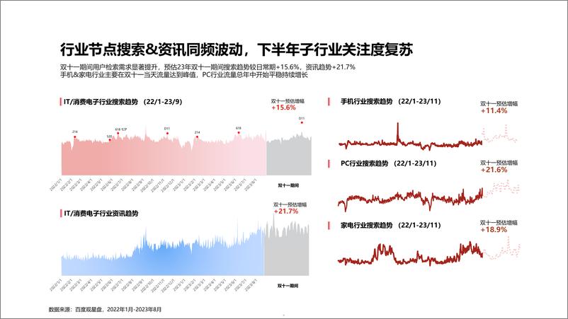 《2023双十一IT与消费电子行业好物节通案4-40页》 - 第6页预览图