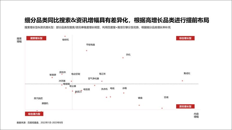 《2023双十一IT与消费电子行业好物节通案4-40页》 - 第7页预览图