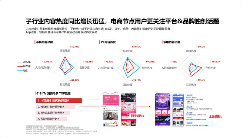 《2023双十一IT与消费电子行业好物节通案4-40页》 - 第8页预览图