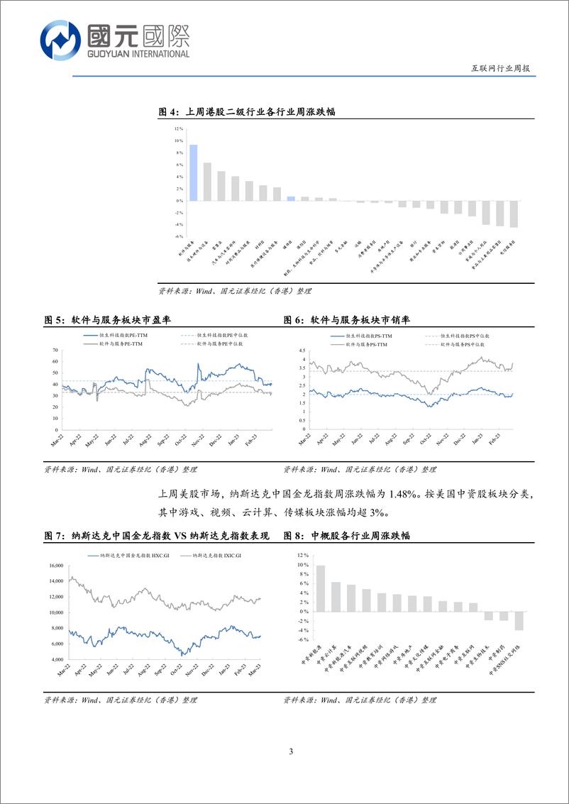 《20230328-关注大模型商业化落地进程，谨慎操作风险机遇并存》 - 第3页预览图