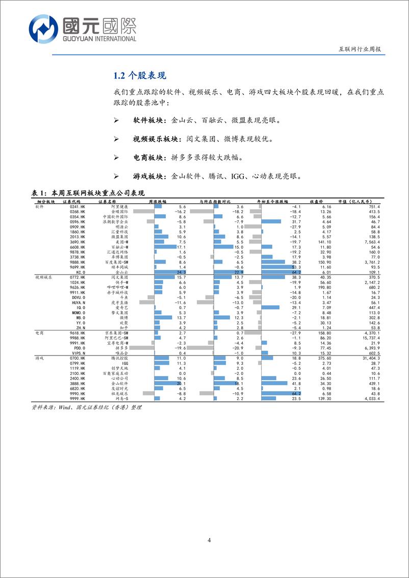 《20230328-关注大模型商业化落地进程，谨慎操作风险机遇并存》 - 第4页预览图