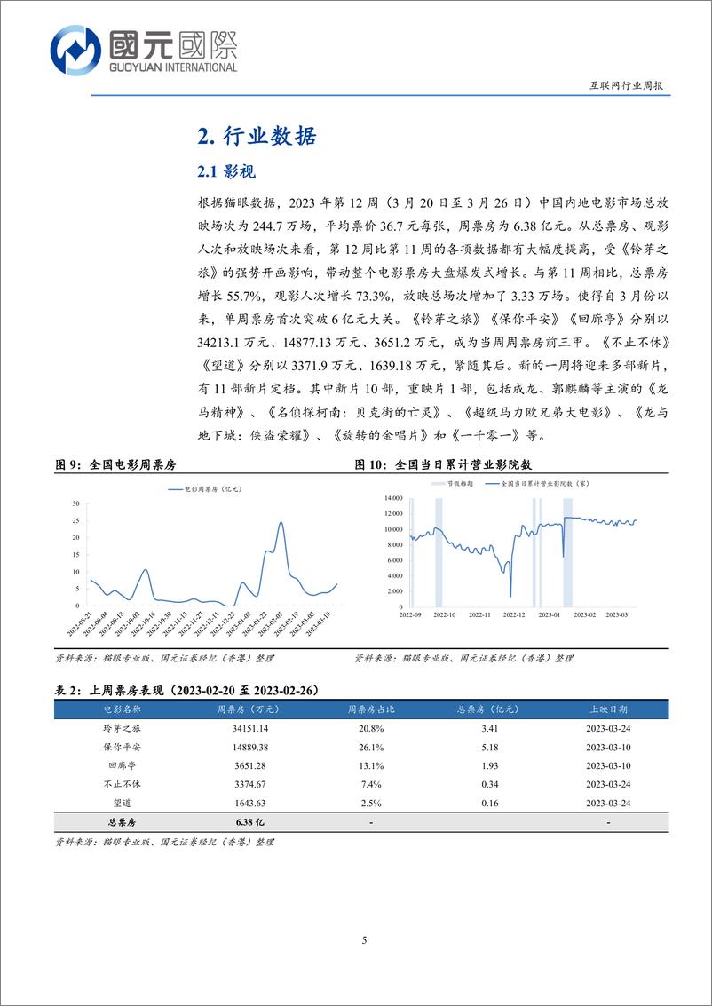 《20230328-关注大模型商业化落地进程，谨慎操作风险机遇并存》 - 第5页预览图