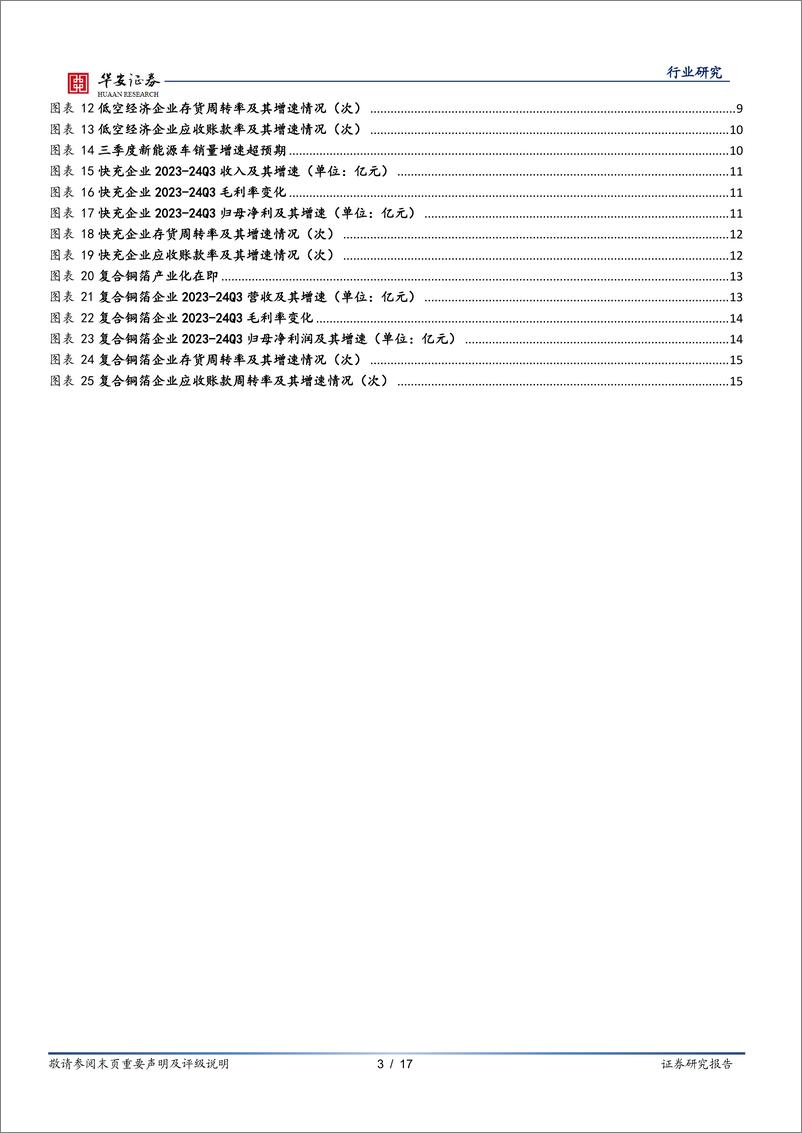 《新技术行业季度投资策略：24Q3稳中有进，新技术板块业绩逐步释放-241228-华安证券-17页》 - 第3页预览图