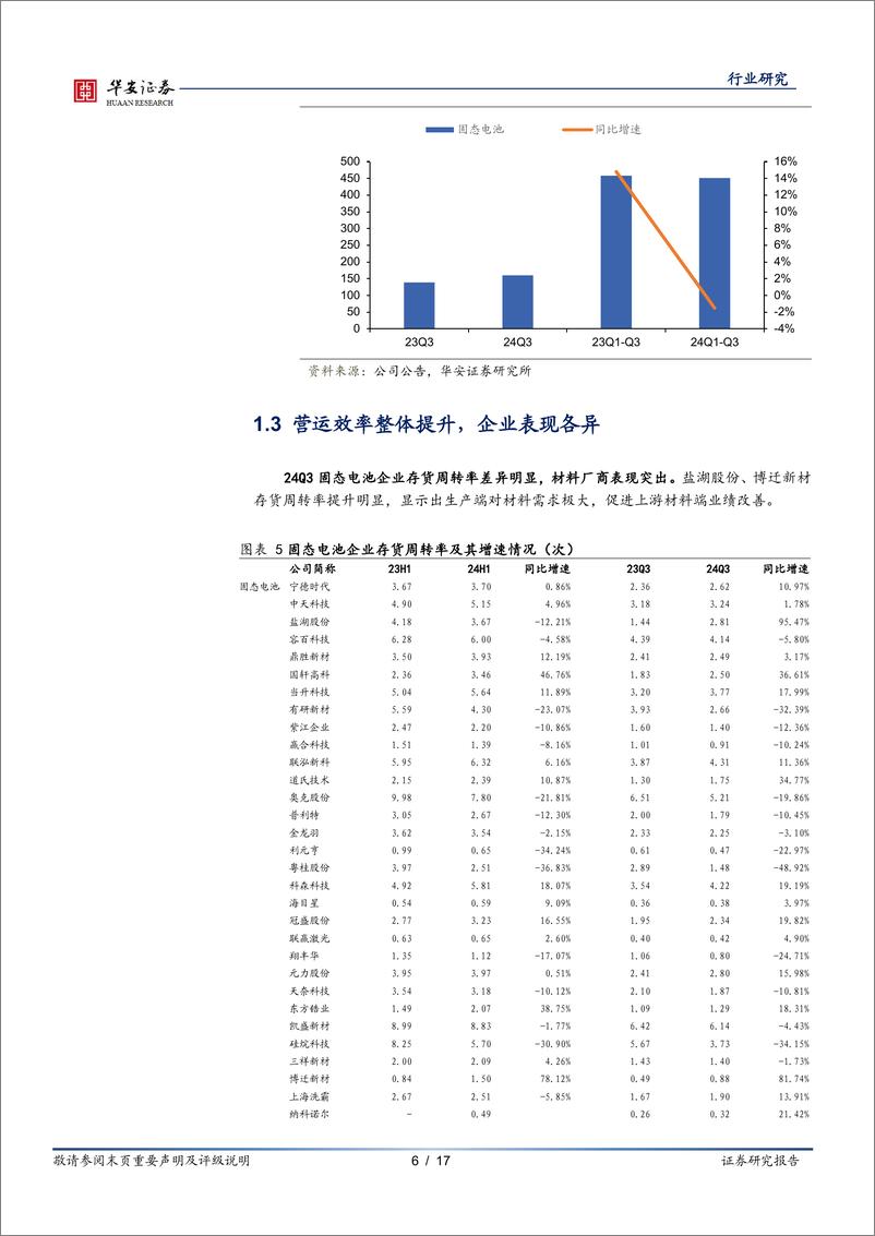 《新技术行业季度投资策略：24Q3稳中有进，新技术板块业绩逐步释放-241228-华安证券-17页》 - 第6页预览图