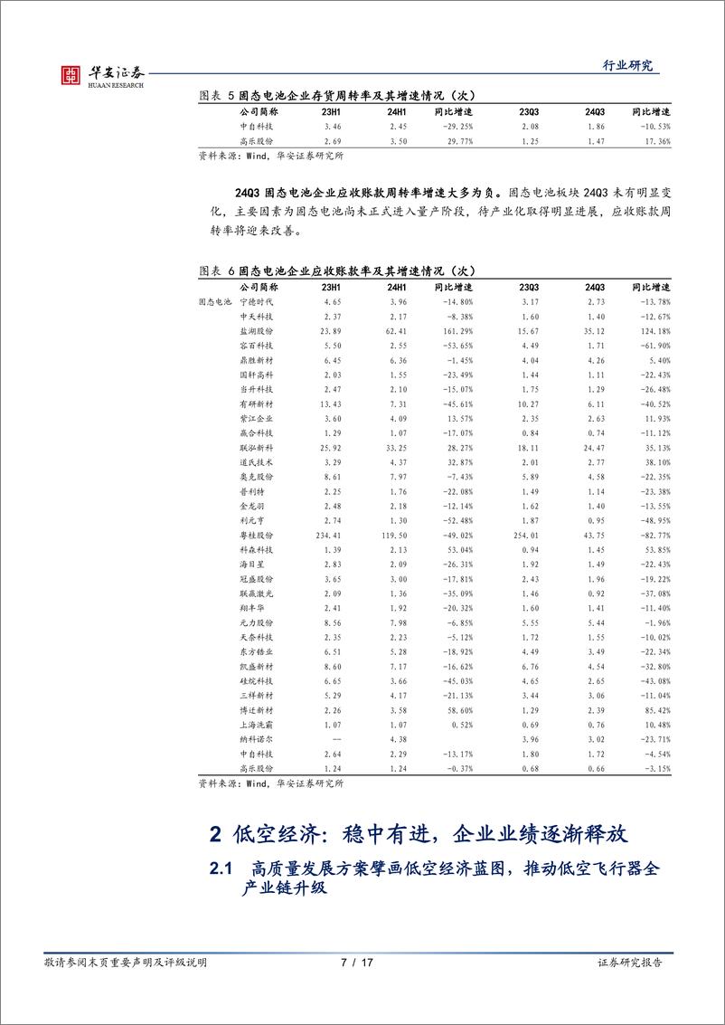 《新技术行业季度投资策略：24Q3稳中有进，新技术板块业绩逐步释放-241228-华安证券-17页》 - 第7页预览图