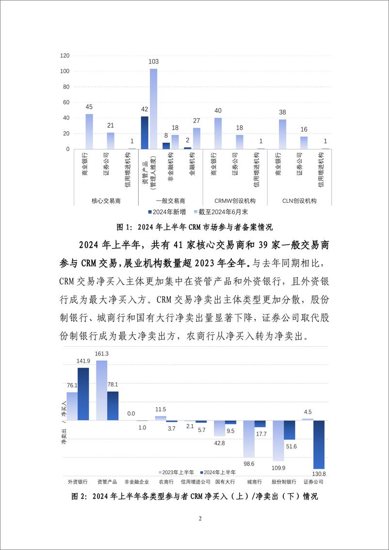 《中国银行间市场交易商协会_2024年上半年信用风险缓释工具市场运行情况》 - 第2页预览图