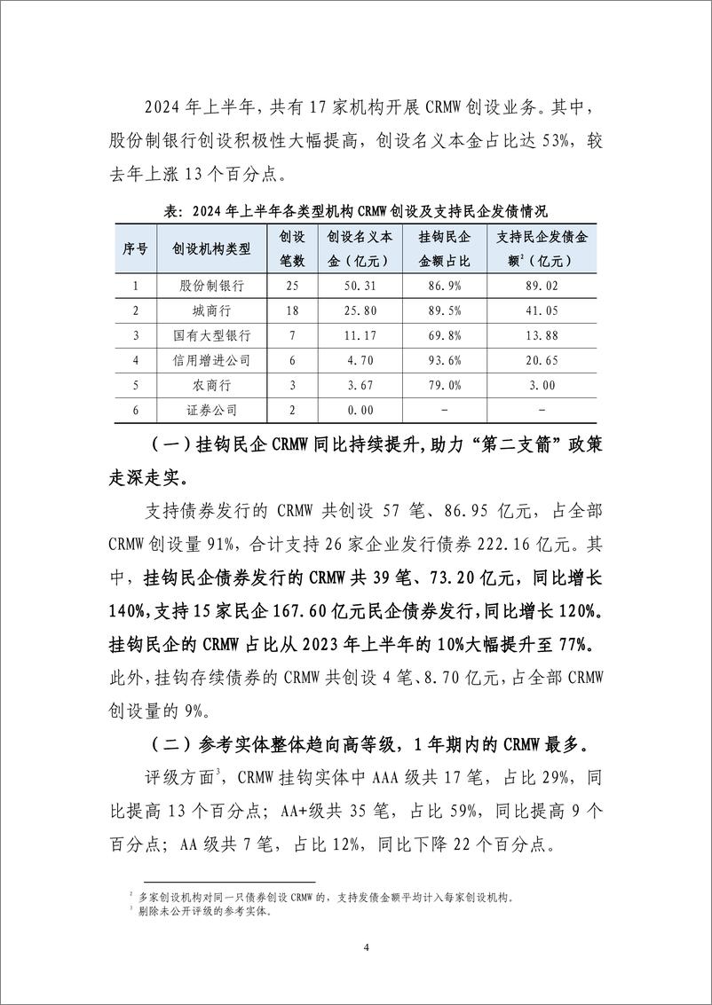 《中国银行间市场交易商协会_2024年上半年信用风险缓释工具市场运行情况》 - 第4页预览图