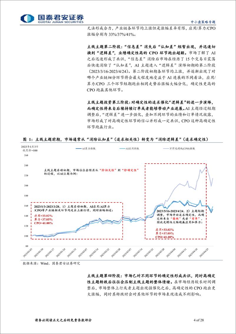 《低空经济主题：eVTOL前景可期，投资机会将沿产业链延伸-240518-国泰君安-28页》 - 第4页预览图