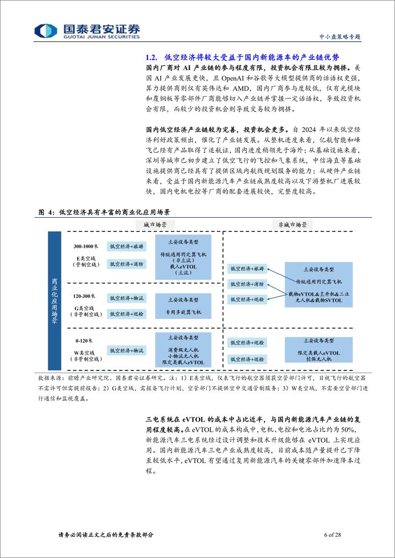 《低空经济主题：eVTOL前景可期，投资机会将沿产业链延伸-240518-国泰君安-28页》 - 第6页预览图