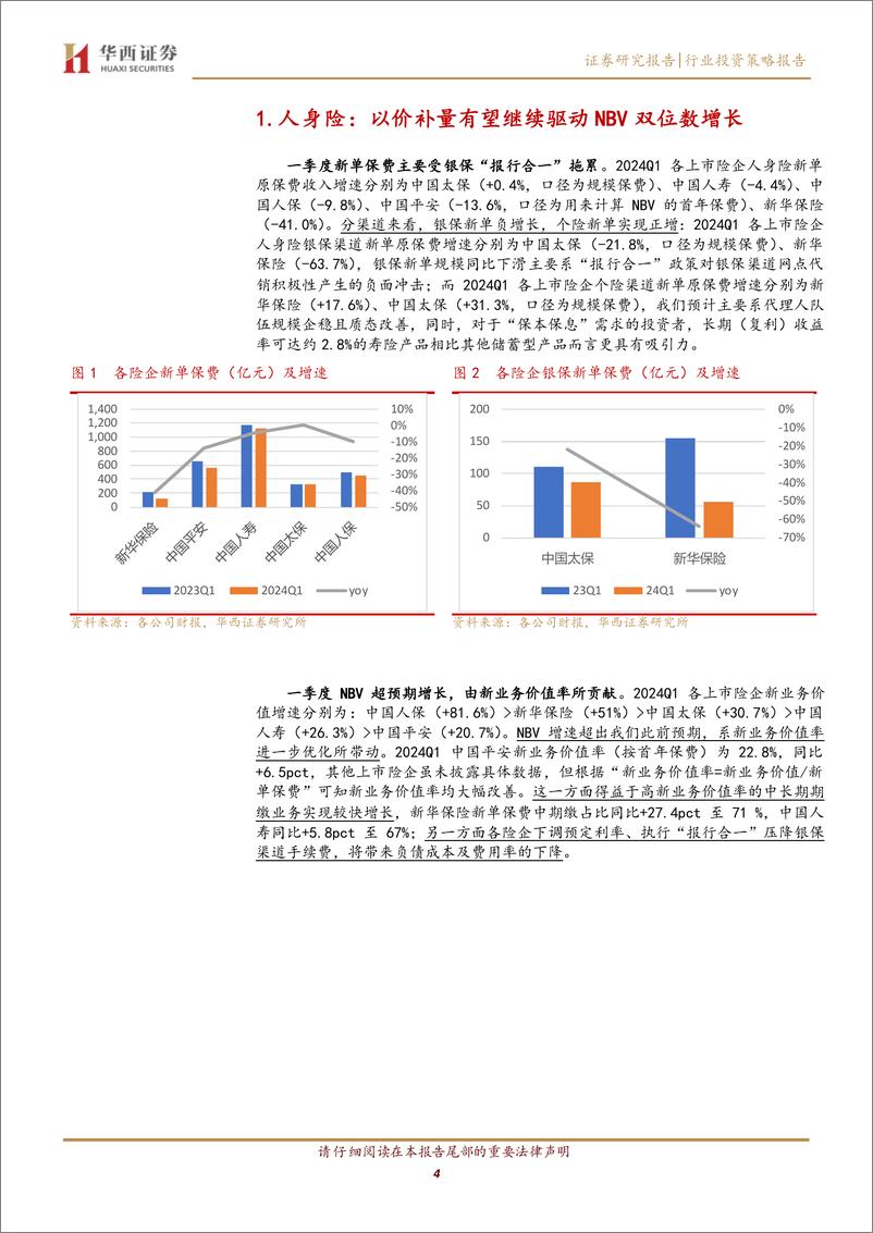 《保险行业上市险企2024H1前瞻：负债端高景气延续，资产端有望受益于“股债房”政策提振-240529-华西证券-10页》 - 第4页预览图