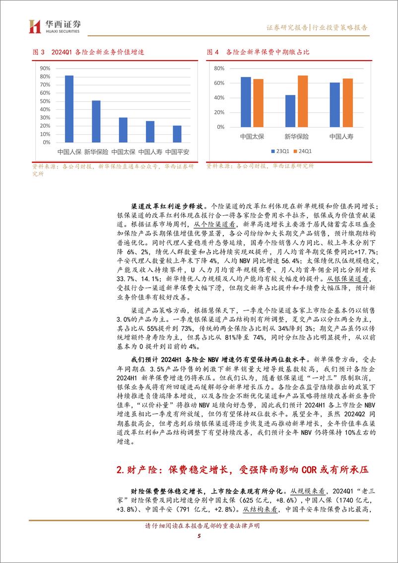 《保险行业上市险企2024H1前瞻：负债端高景气延续，资产端有望受益于“股债房”政策提振-240529-华西证券-10页》 - 第5页预览图