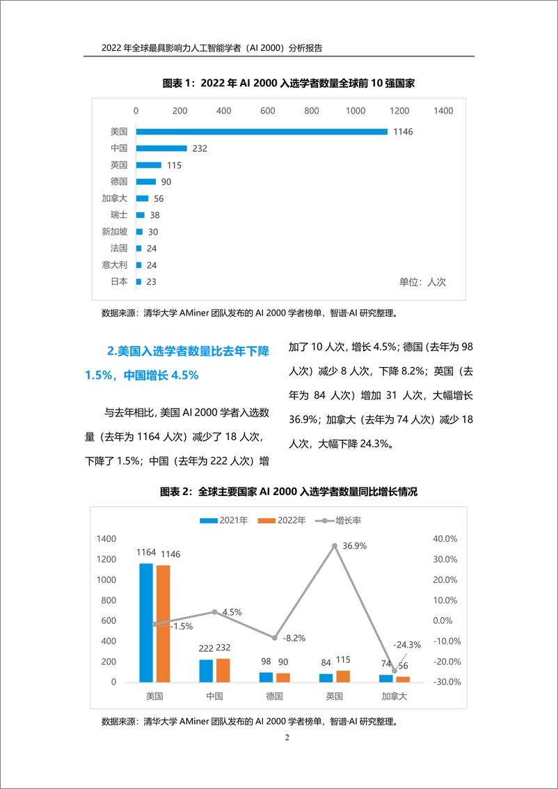 《2022-Aminer-2022 年全球最具影响力人工智能学者——AI 2000 榜单》 - 第5页预览图