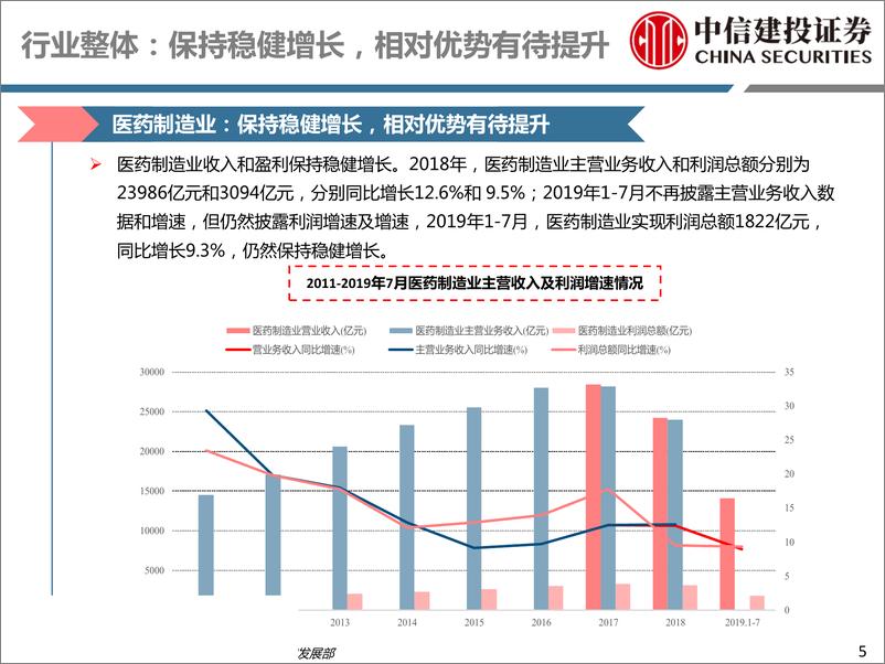 《医药行业深度研究：9月投资策略，继续配置高性价比品种-20190902-中信建投-80页》 - 第6页预览图