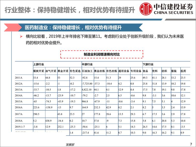 《医药行业深度研究：9月投资策略，继续配置高性价比品种-20190902-中信建投-80页》 - 第8页预览图