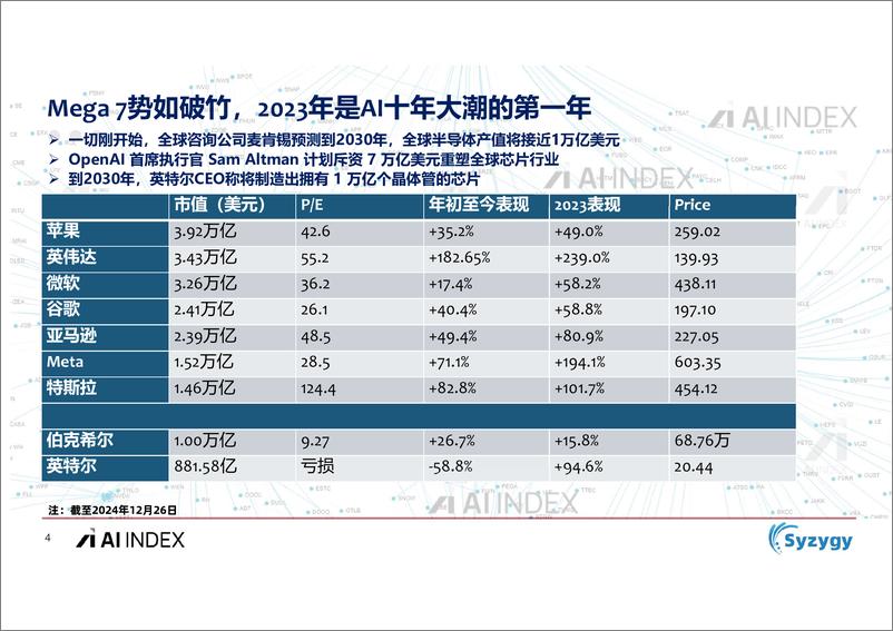 《2024年人工智能AI资本市场洞察-11页》 - 第4页预览图