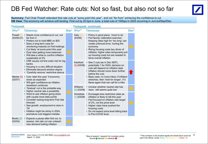 《Deutsche Bank-Fed Watcher Rate cuts Not so fast, but also not so far-106978925》 - 第2页预览图