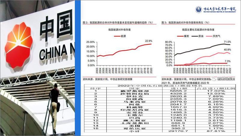 《杨传社：加强节能降耗管理，助推医院新质生产力发展》 - 第7页预览图