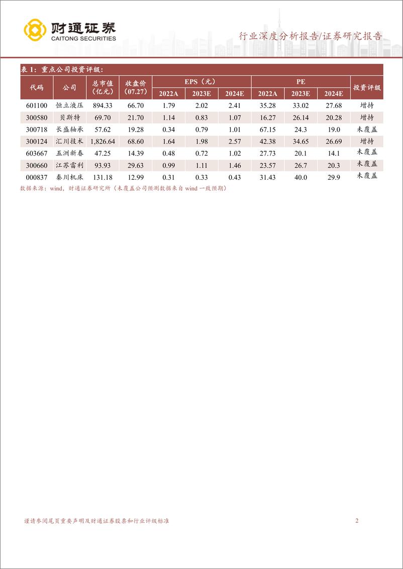 《丝杠行业深度研究报告：价值量与壁垒较高，国内企业纷纷布局-20230728-财通证券-27页》 - 第3页预览图