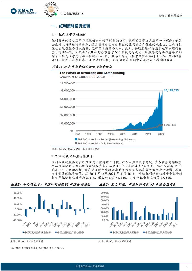 《国金证券-量化掘基系列之二十四：新“国九条”下，如何把握红利投资浪潮？》 - 第4页预览图