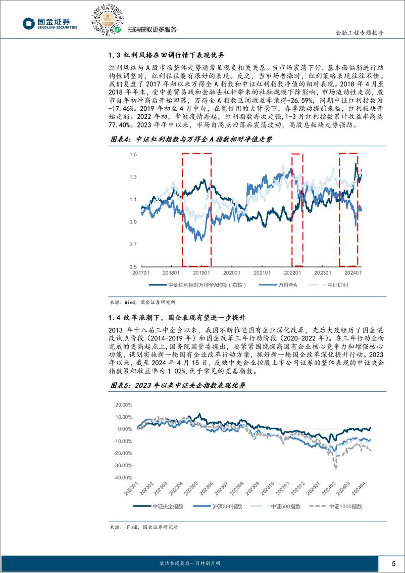 《国金证券-量化掘基系列之二十四：新“国九条”下，如何把握红利投资浪潮？》 - 第5页预览图