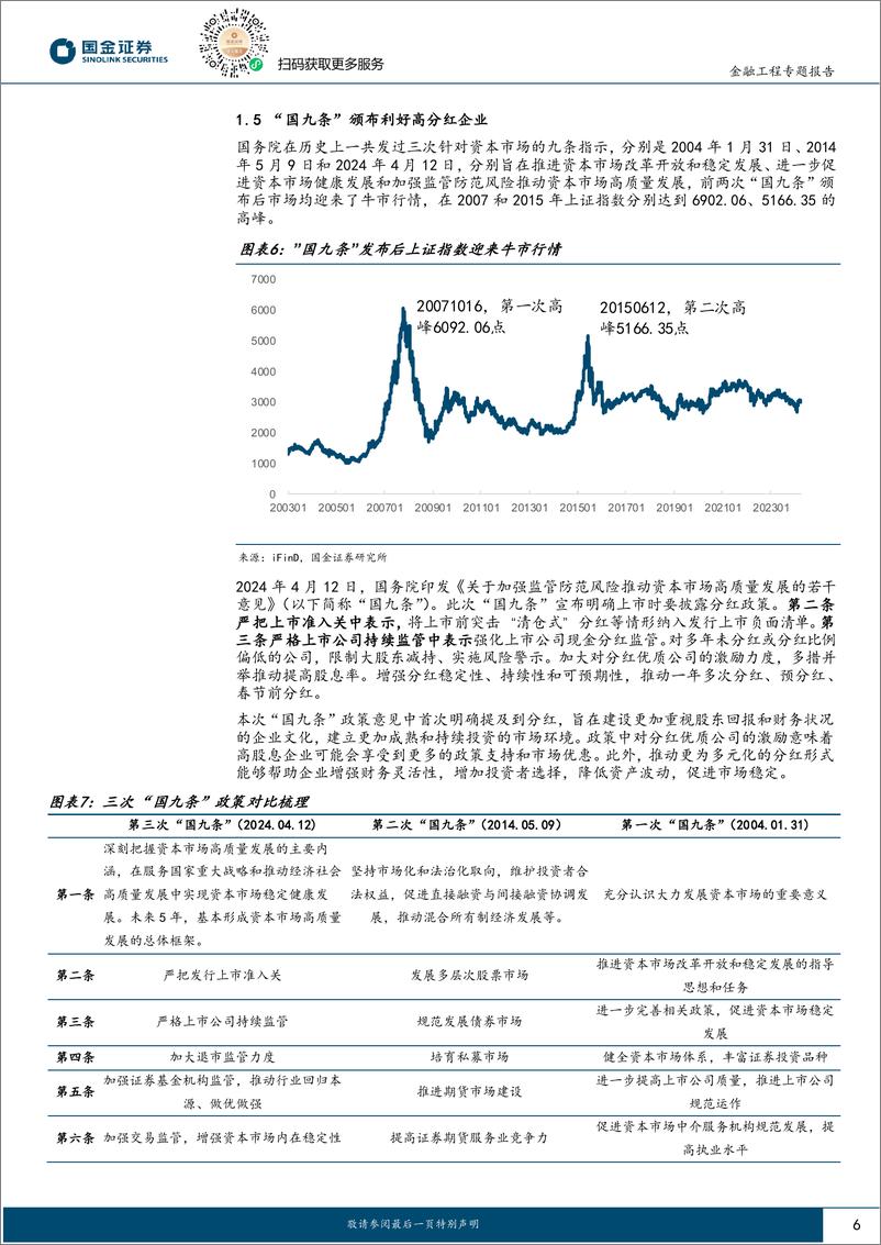 《国金证券-量化掘基系列之二十四：新“国九条”下，如何把握红利投资浪潮？》 - 第6页预览图