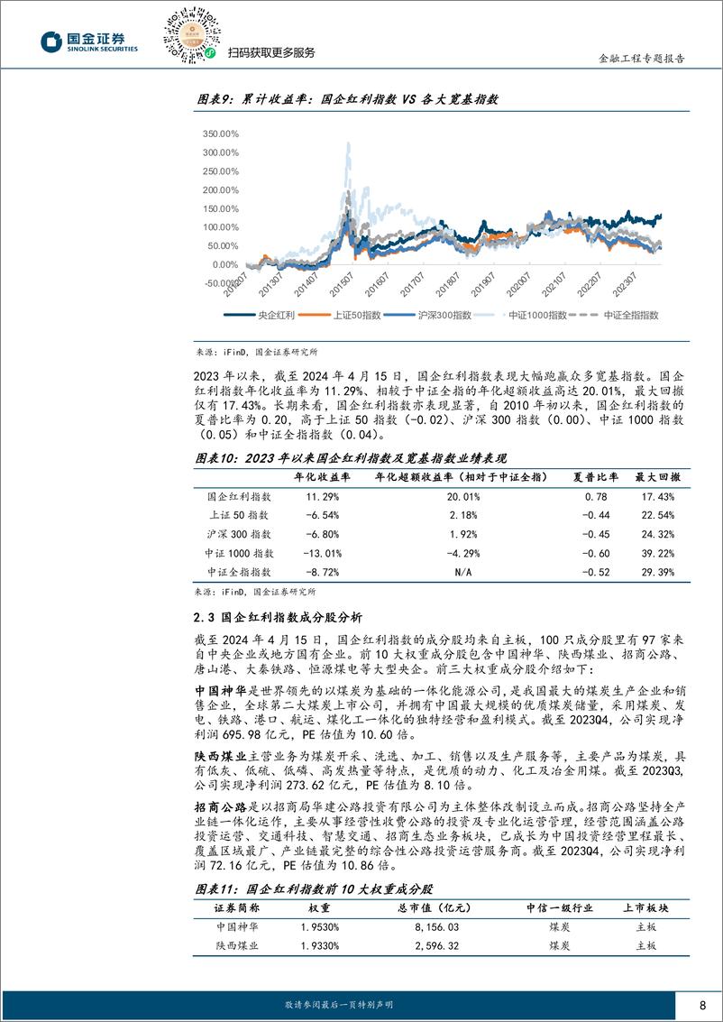 《国金证券-量化掘基系列之二十四：新“国九条”下，如何把握红利投资浪潮？》 - 第8页预览图