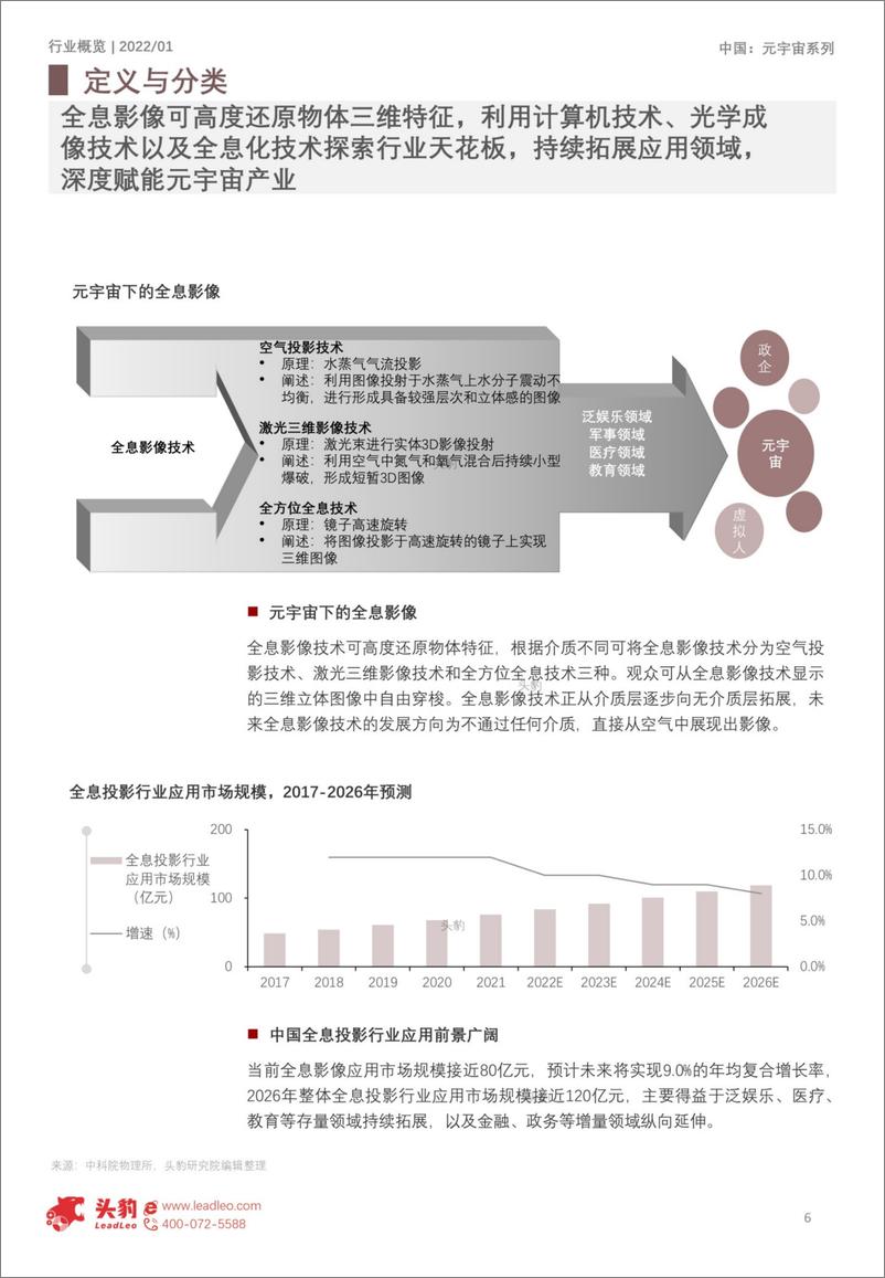 《2022年中国元宇宙产业系列研究报告-基础设施篇（八）-全息影像应用解析-头豹研究院》 - 第6页预览图