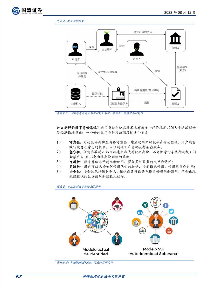 《区块链行业元宇宙（十）：DID，元宇宙的信用基石》 - 第7页预览图