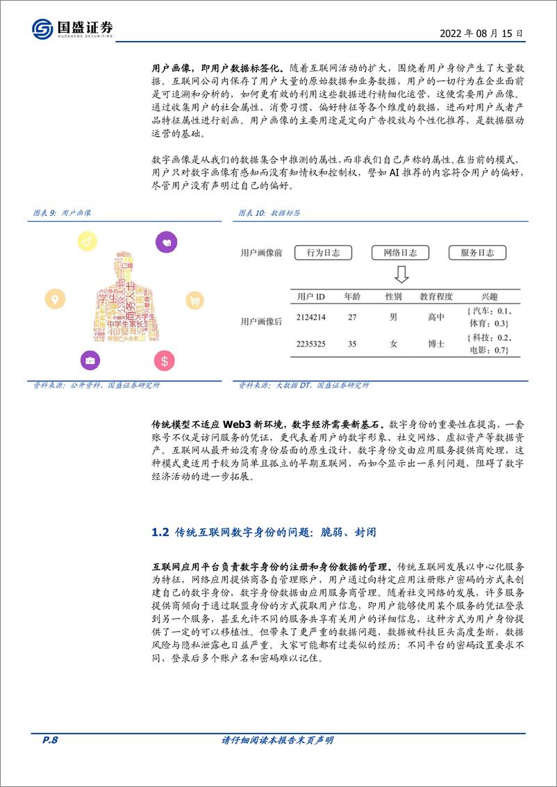 《区块链行业元宇宙（十）：DID，元宇宙的信用基石》 - 第8页预览图