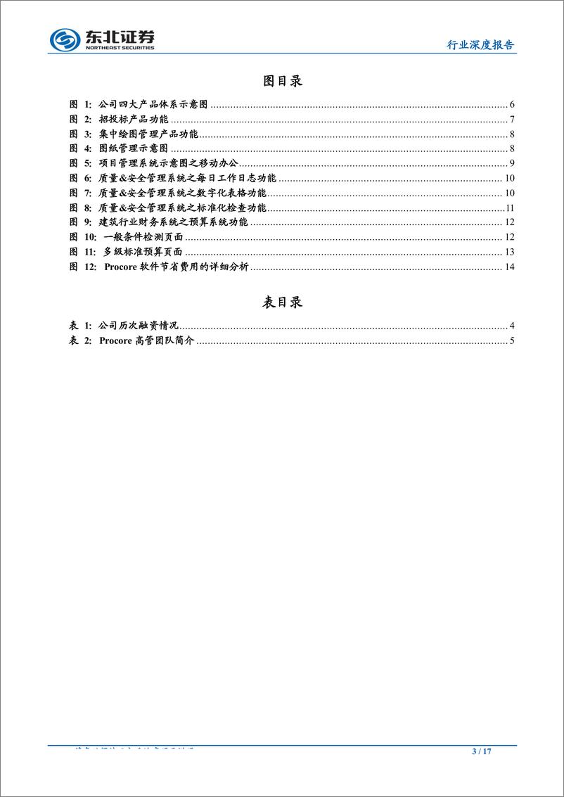 《计算机行业：Procore，建筑管理SaaS独角兽扬帆起航-20190213-东北证券-17页》 - 第4页预览图