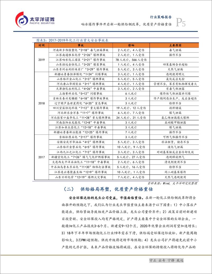 《化工行业：响水爆炸事件开启新一轮供给侧改革，优质资产价格重估-20190408-太平洋证券-17页》 - 第6页预览图