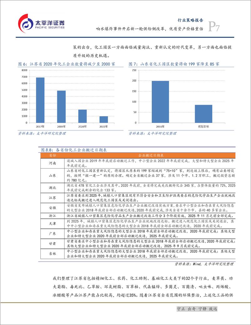 《化工行业：响水爆炸事件开启新一轮供给侧改革，优质资产价格重估-20190408-太平洋证券-17页》 - 第8页预览图