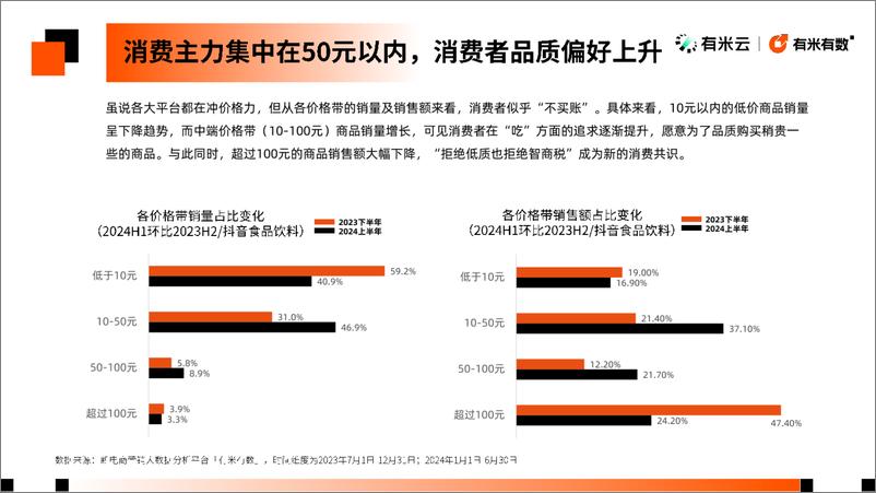 《2024抖音电商食品饮料趋势洞察-32页》 - 第8页预览图