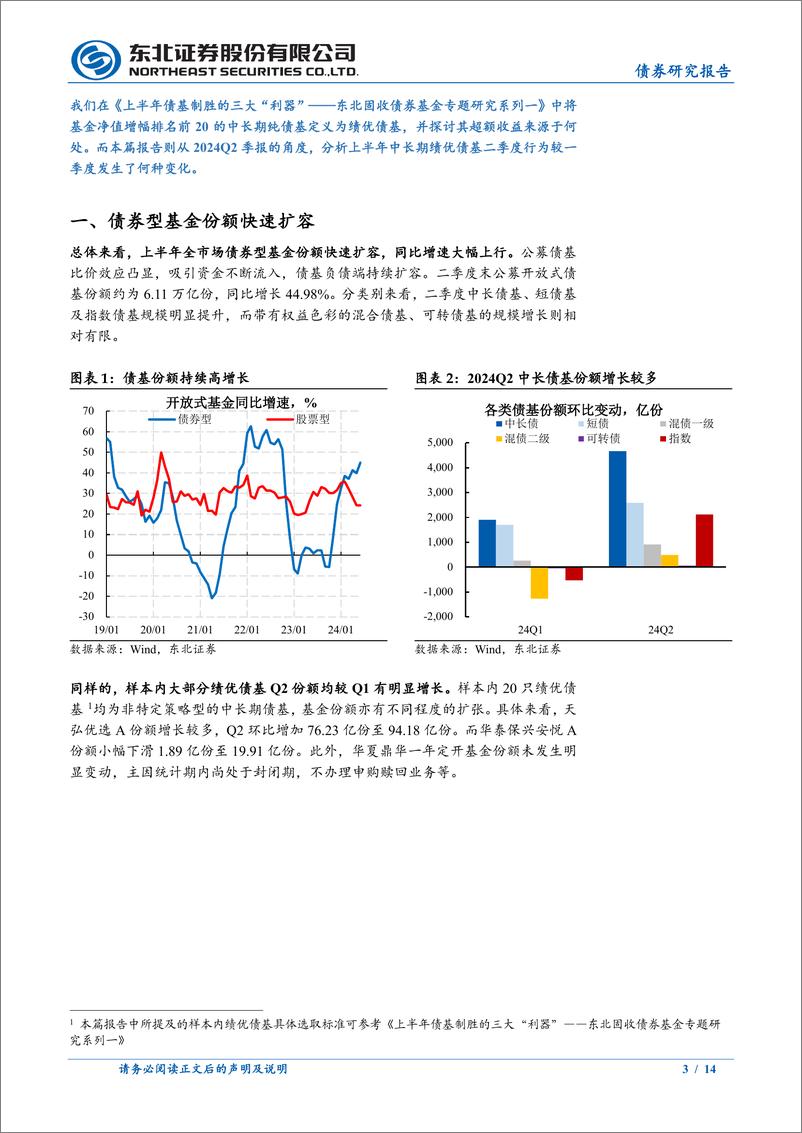 《2024H1绩优中长债基Q2持仓变化分析：久期、杠杆还是下沉？-240725-东北证券-14页》 - 第3页预览图