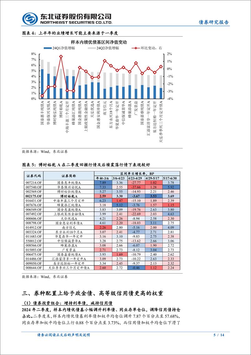 《2024H1绩优中长债基Q2持仓变化分析：久期、杠杆还是下沉？-240725-东北证券-14页》 - 第5页预览图