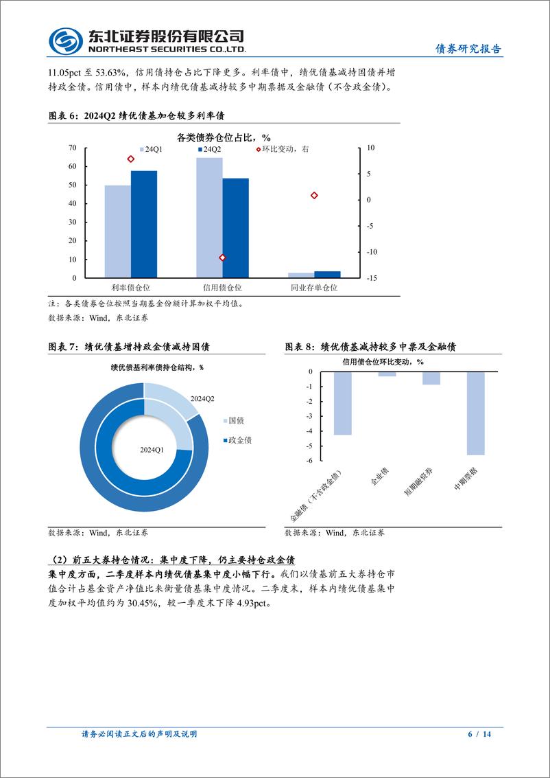 《2024H1绩优中长债基Q2持仓变化分析：久期、杠杆还是下沉？-240725-东北证券-14页》 - 第6页预览图