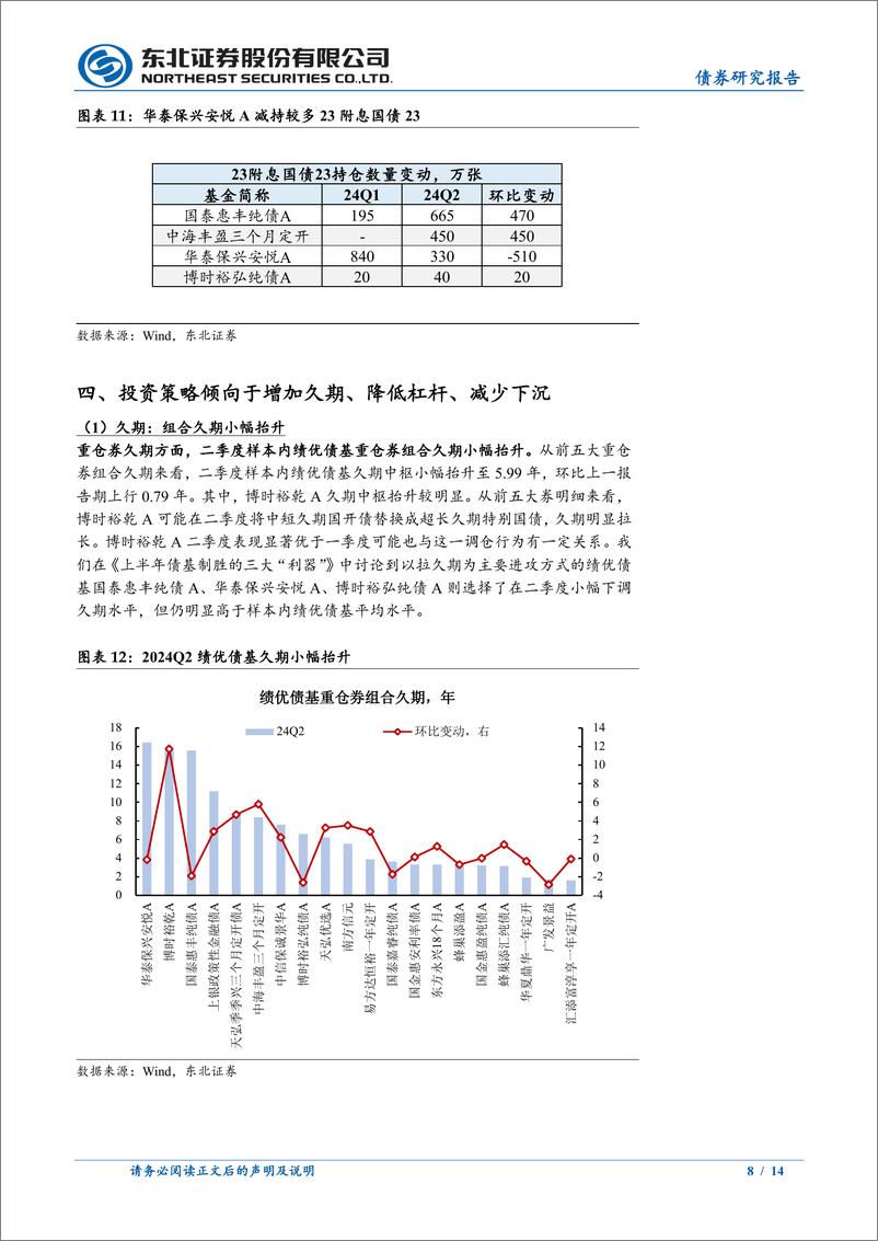 《2024H1绩优中长债基Q2持仓变化分析：久期、杠杆还是下沉？-240725-东北证券-14页》 - 第8页预览图