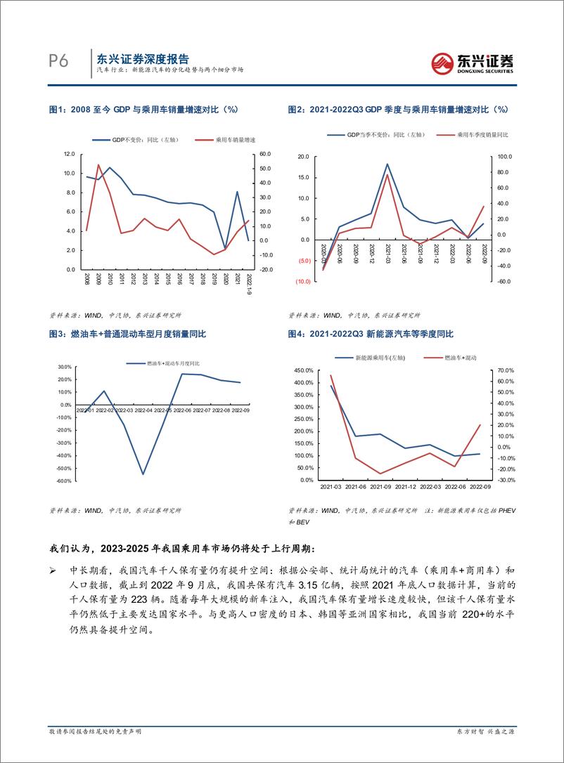 《2023年汽车行业策略报告：汽车行业，新能源汽车的分化趋势与两个细分市场-20221122-东兴证券-29页》 - 第7页预览图