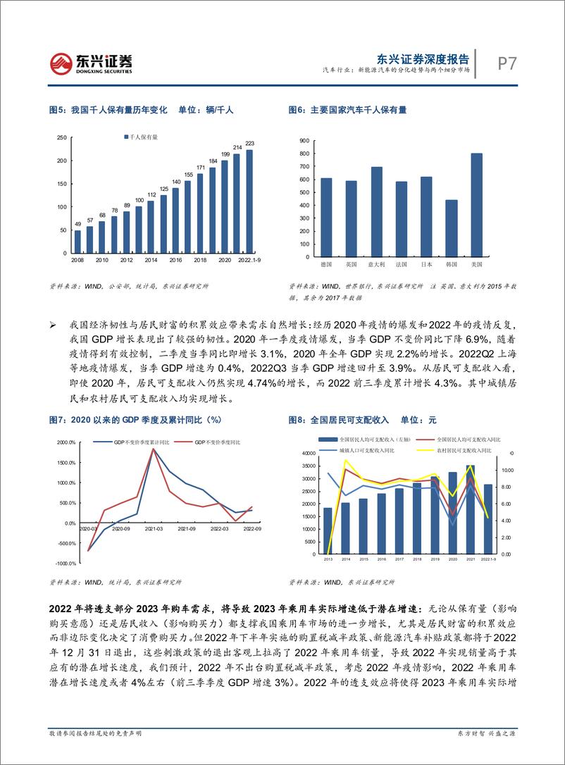 《2023年汽车行业策略报告：汽车行业，新能源汽车的分化趋势与两个细分市场-20221122-东兴证券-29页》 - 第8页预览图