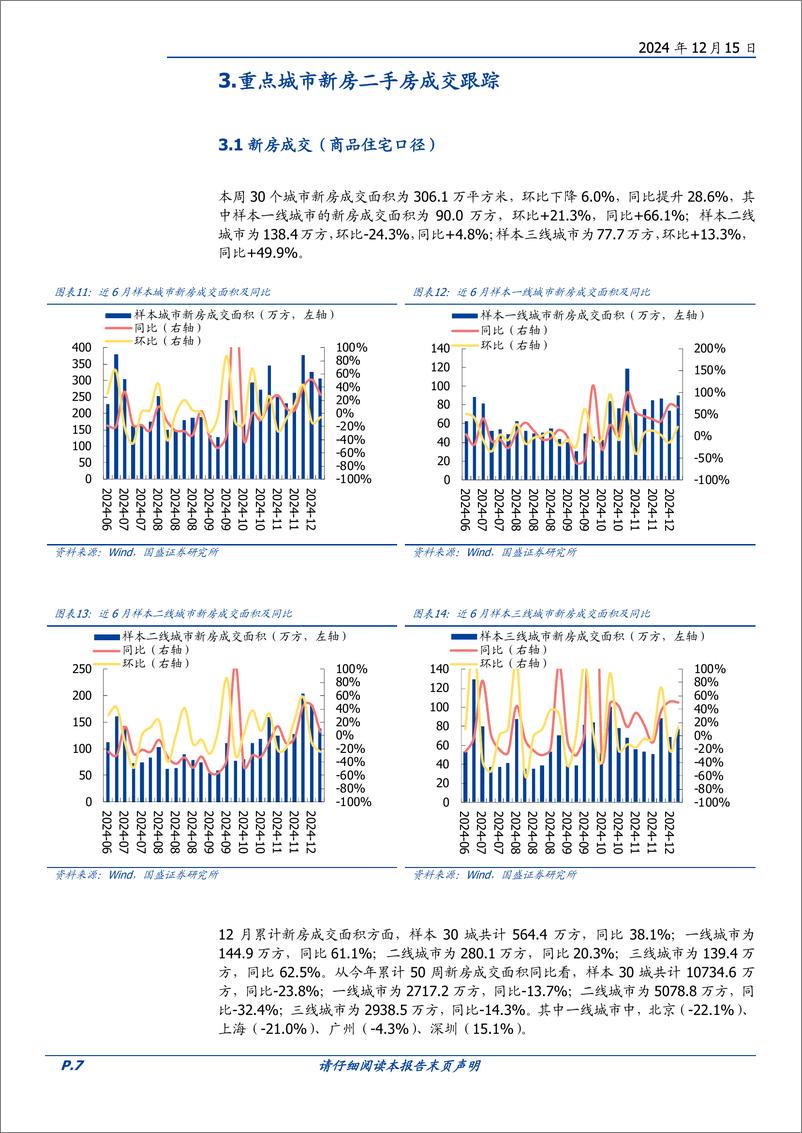 《房地产开发行业2024W50：中央经济工作会议继续强调稳地产-241215-国盛证券-17页》 - 第7页预览图