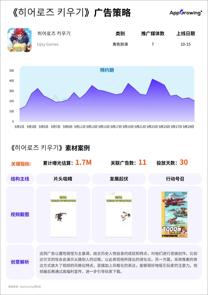 《2024年9月手游&非游戏应用海外移动广告月报》 - 第8页预览图