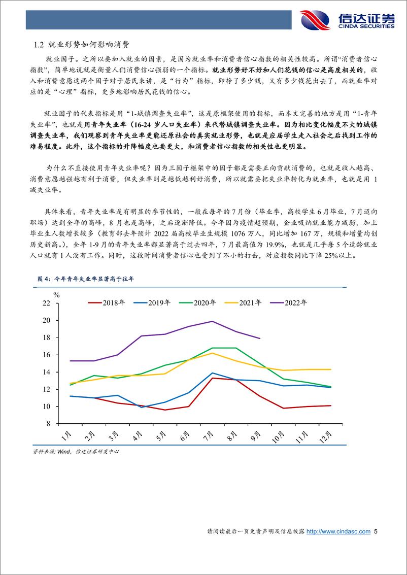 《短中长期展望：消费复苏之路-20221107-信达证券-25页》 - 第7页预览图