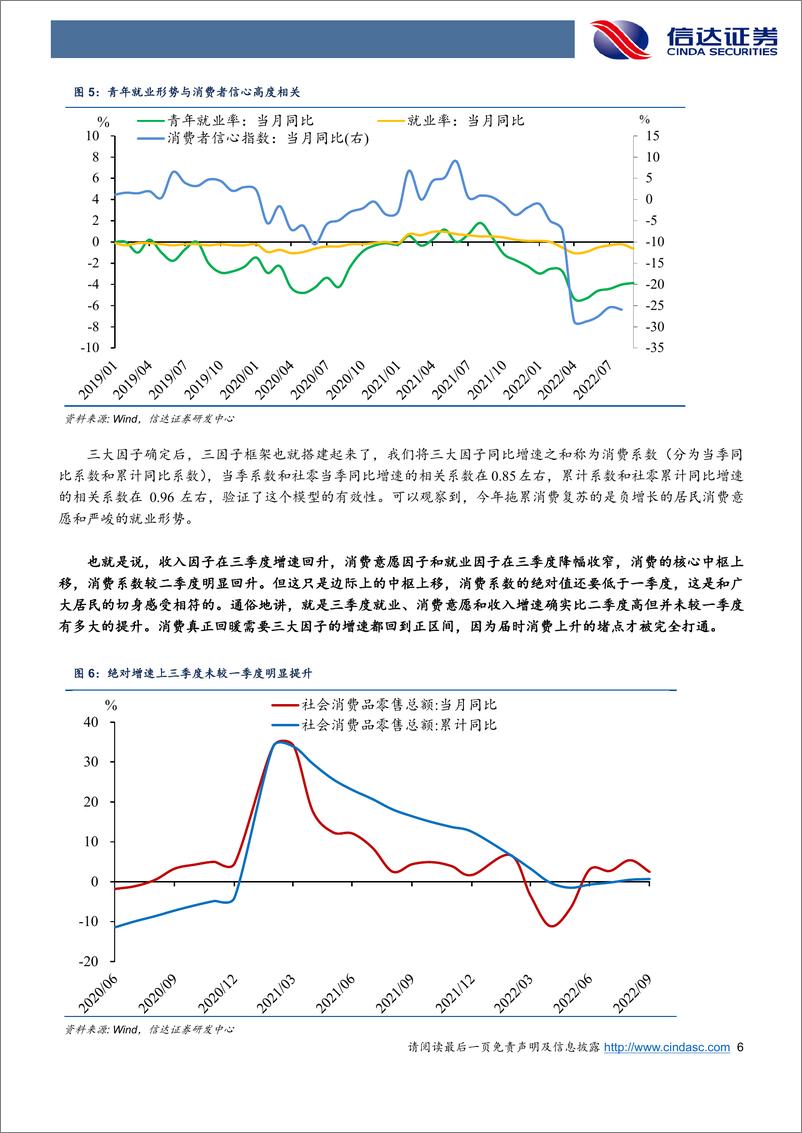 《短中长期展望：消费复苏之路-20221107-信达证券-25页》 - 第8页预览图