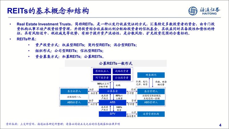 《公募REITs分析框架初探：公募REITs当下的配置逻辑思考-20230714-海通证券-35页》 - 第5页预览图