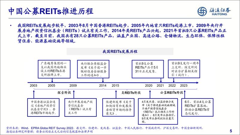 《公募REITs分析框架初探：公募REITs当下的配置逻辑思考-20230714-海通证券-35页》 - 第6页预览图