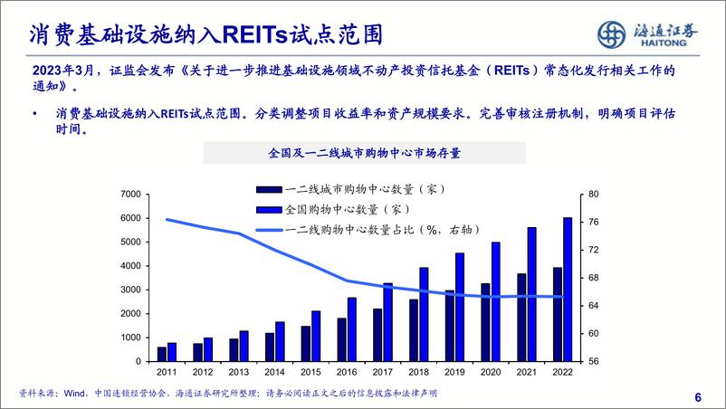 《公募REITs分析框架初探：公募REITs当下的配置逻辑思考-20230714-海通证券-35页》 - 第7页预览图