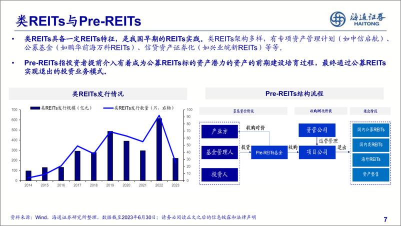 《公募REITs分析框架初探：公募REITs当下的配置逻辑思考-20230714-海通证券-35页》 - 第8页预览图